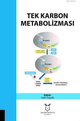 Tek Karbon Metobolizması - Fatih Özçelik | Yeni ve İkinci El Ucuz Kita